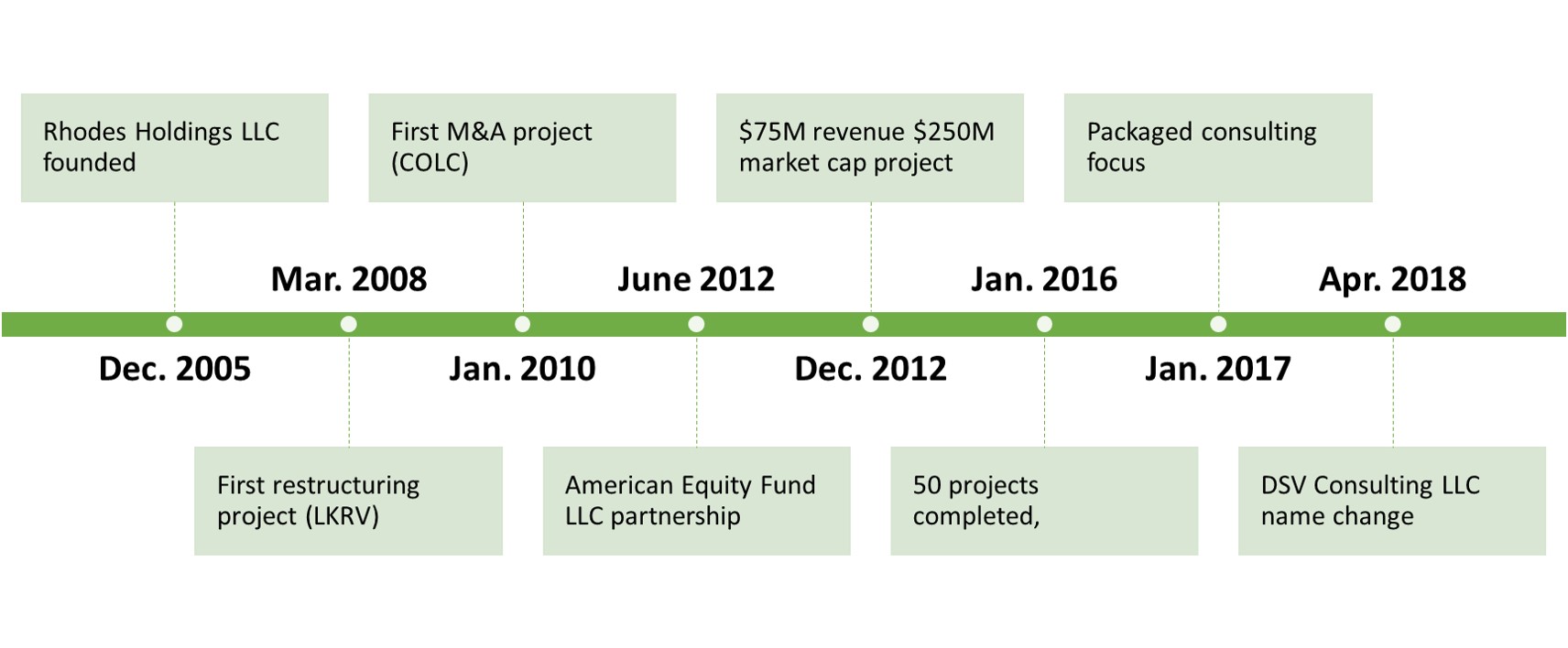 About DSV Consulting LLC – DSV Consulting